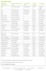 RID-plates-guide