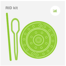 RID KITS and RID Plates Only